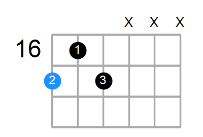 A7 Chord